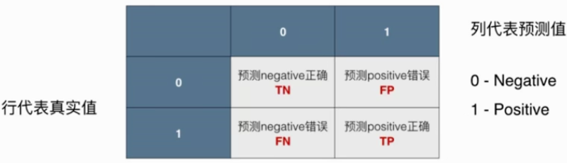 confusion matrix